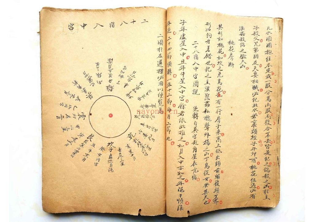 《阳宅考验》民国抄本