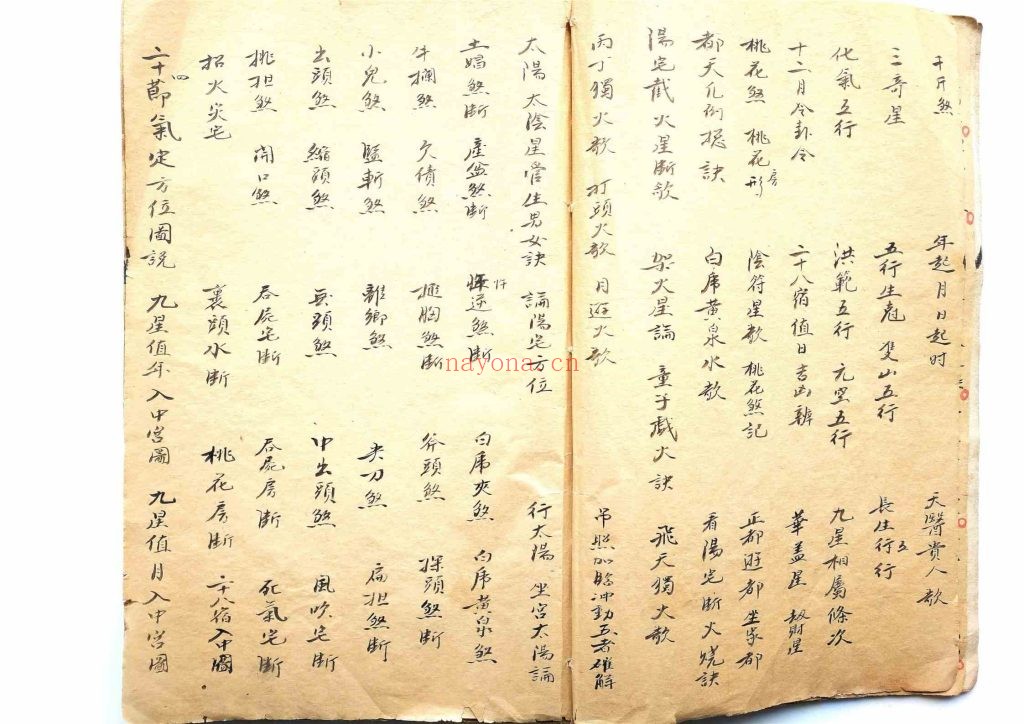 《阳宅考验》民国抄本