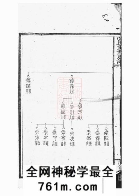 清河堂张氏重修族谱