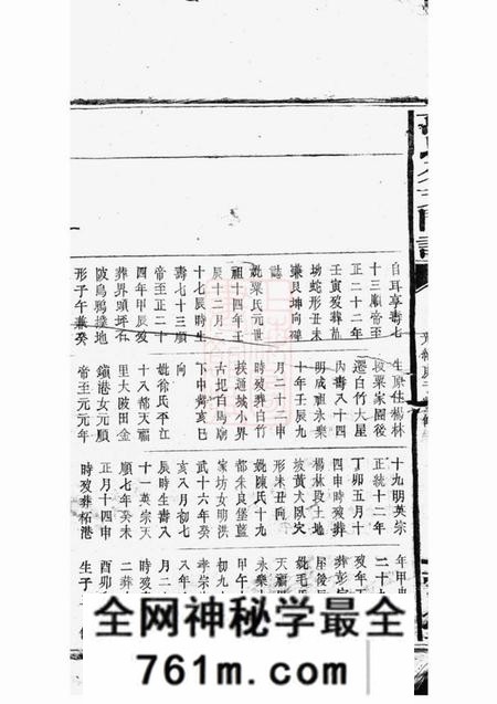 巴陵扶风堂万氏分支门谱不分卷