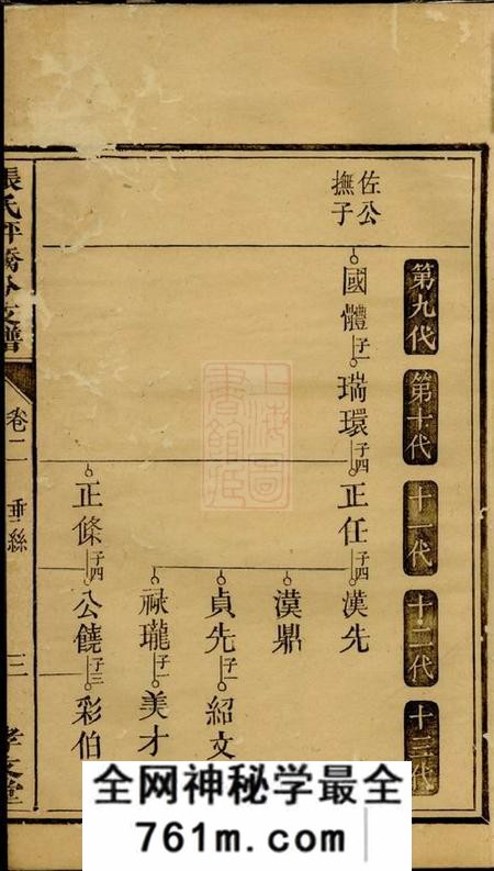 醴陵孝友堂醴陵张氏坪桥分支谱