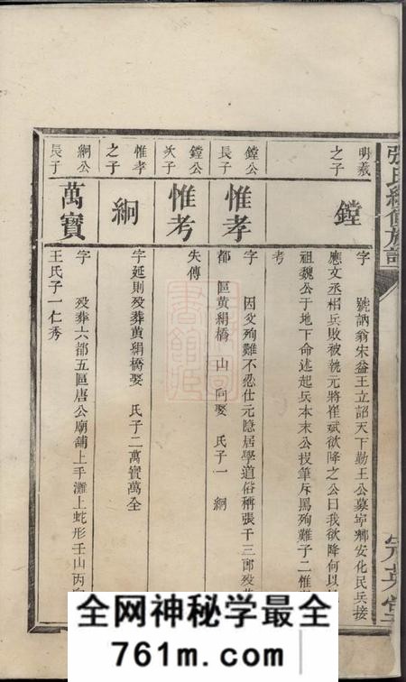 宁乡冠英堂张氏续修族谱