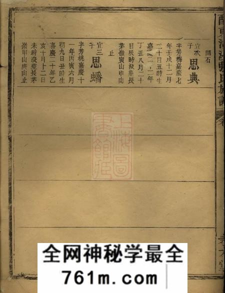 醴陵孝友堂醴东河溪张氏族谱