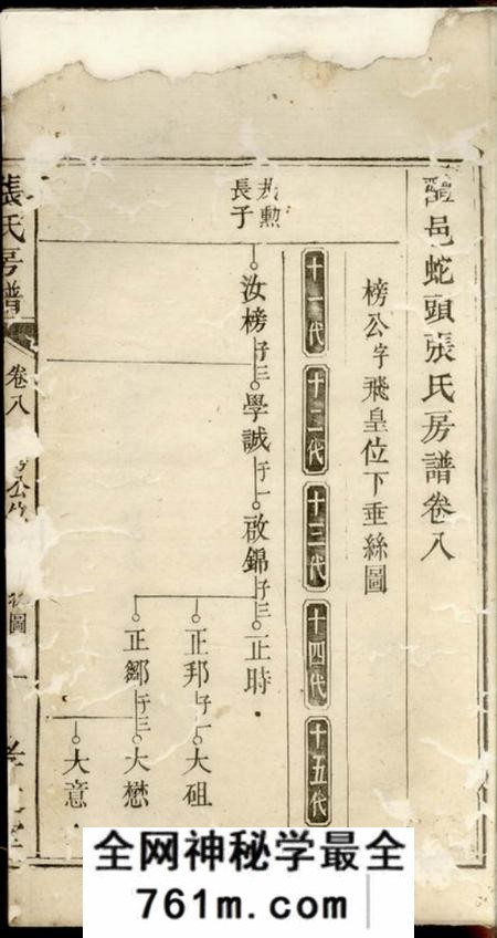 醴陵孝友堂醴邑蛇头张氏房谱