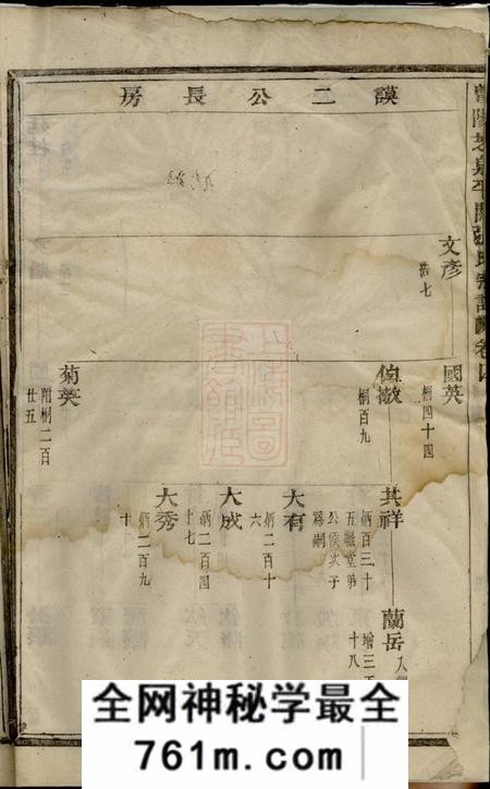 暨阳孝友堂暨阳芝泉平阔张氏宗谱