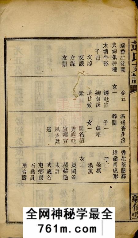 萍乡敦伦堂彭氏支谱十卷首一卷