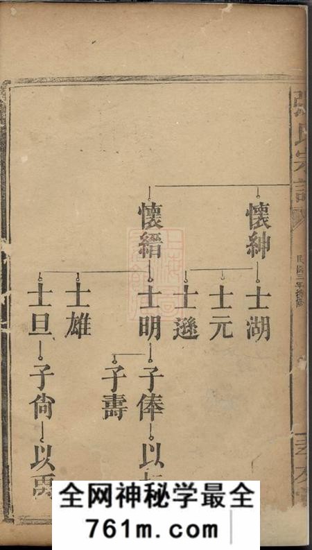 孝友堂张氏宗谱