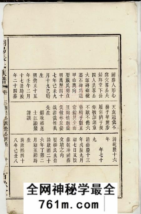浏阳百忍堂浏阳张氏族谱不分卷