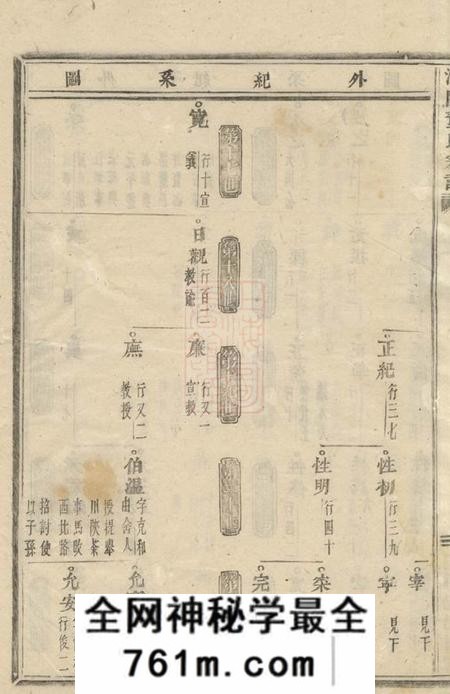浦阳浦阳董氏宗谱