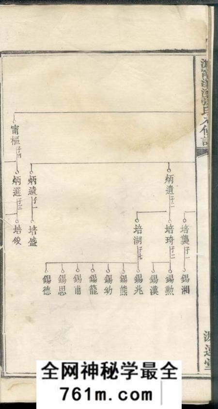 宁乡源远堂沩宁汤溪张氏八修族谱