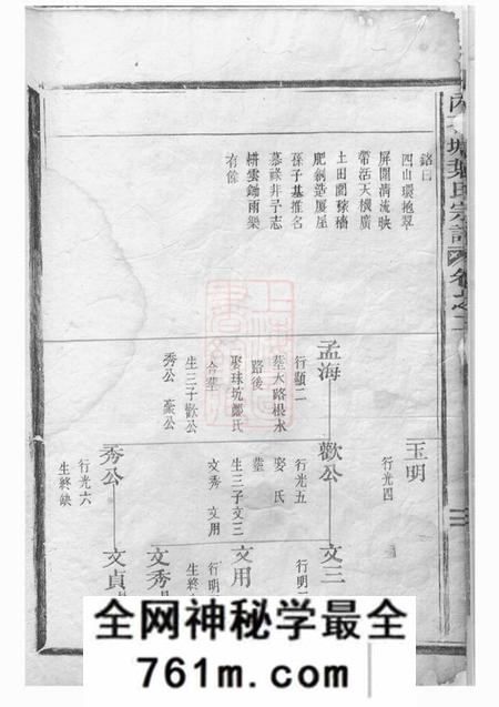 松阳内石塘叶氏宗谱二卷