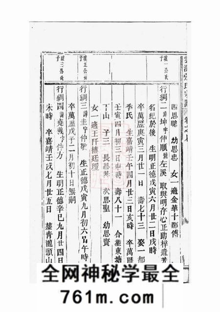 义乌义乌云溪张氏孝思堂宗谱二十卷