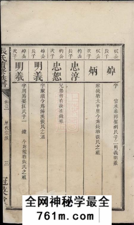 宁乡冠英堂张氏续修族谱