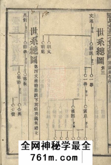 张氏叔房六修族谱