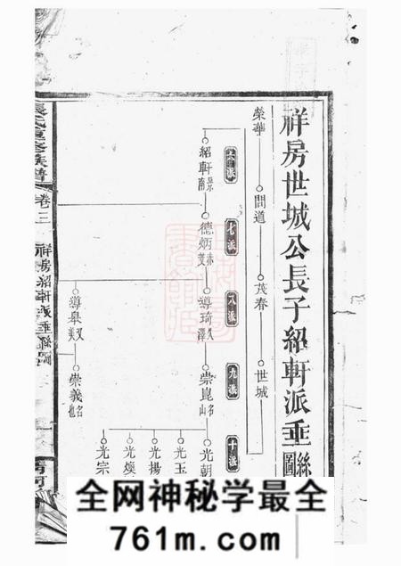 清河堂张氏重修族谱