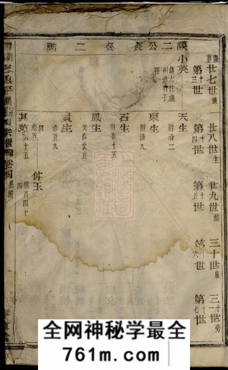 暨阳孝友堂暨阳芝泉平阔张氏宗谱
