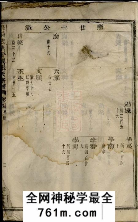 暨阳孝友堂暨阳芝泉平阔张氏宗谱