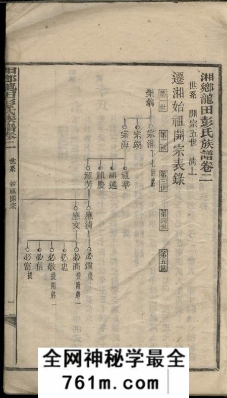 湘乡湘乡龙田彭氏族谱