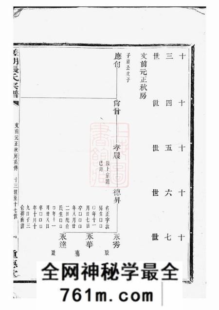 鄞县种德堂槎湖张氏第六次重修宗谱一卷