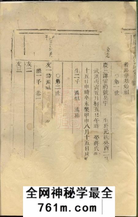 暨阳暨阳平阔张氏宗谱不分卷