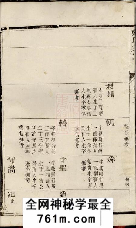 靖江靖江张氏宗谱