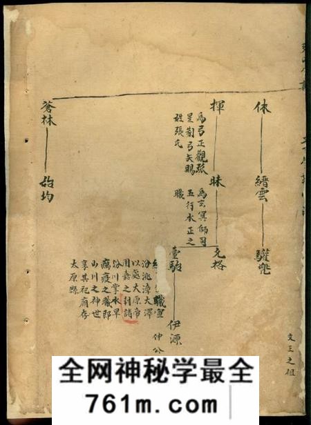 x001f_遂安_x001f_积庆堂张氏宗谱(浙江省杭州市淳安县)