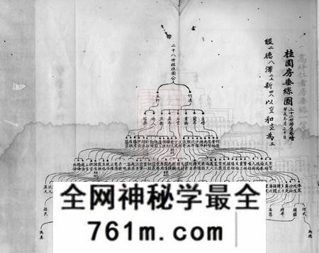 湖南平江述古堂平江彭氏宗谱