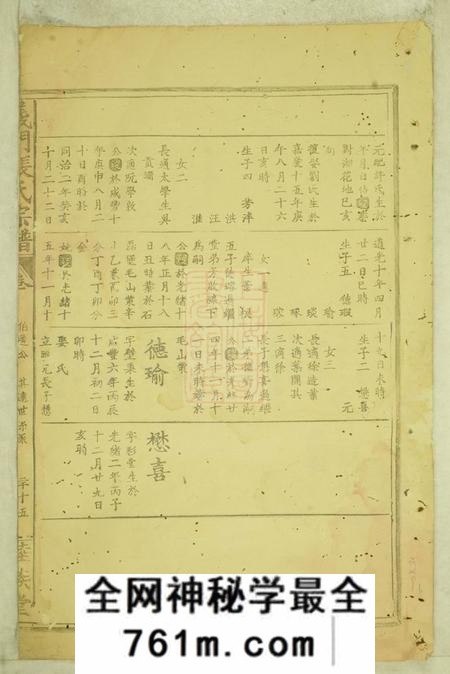 睦族堂义门张氏宗谱