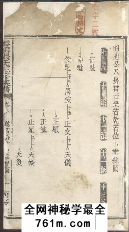 湘潭云湖张氏三修族谱