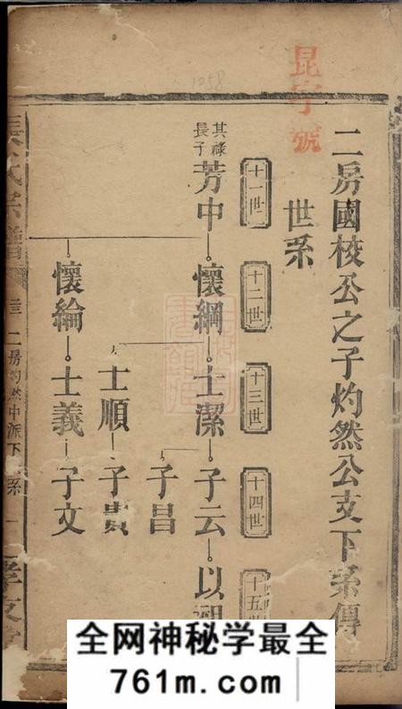孝友堂张氏宗谱
