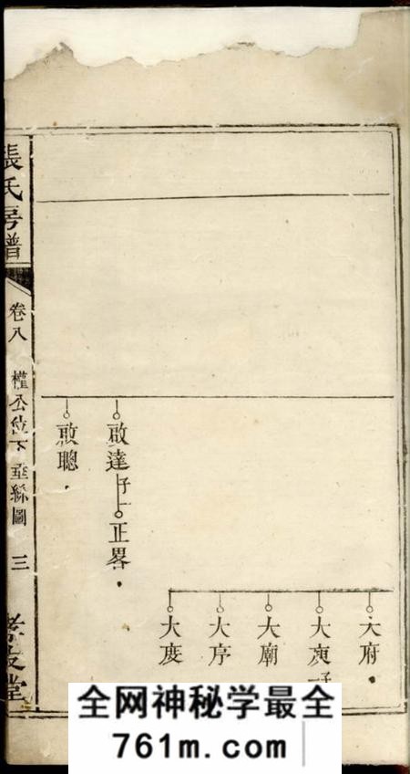 醴陵孝友堂醴邑蛇头张氏房谱