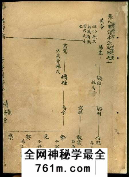 x001f_遂安_x001f_积庆堂张氏宗谱(浙江省杭州市淳安县)