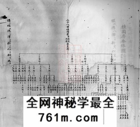 湖南平江述古堂平江彭氏宗谱