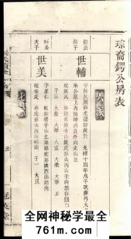 宁乡冠英堂沩宁张氏续修支谱十卷