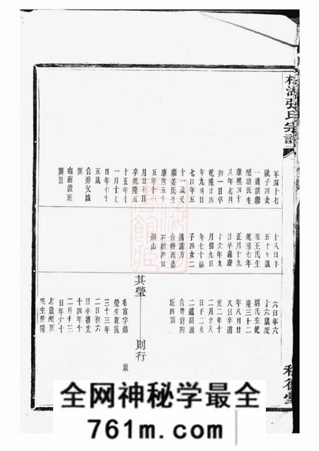 鄞县种德堂槎湖张氏第六次重修宗谱一卷