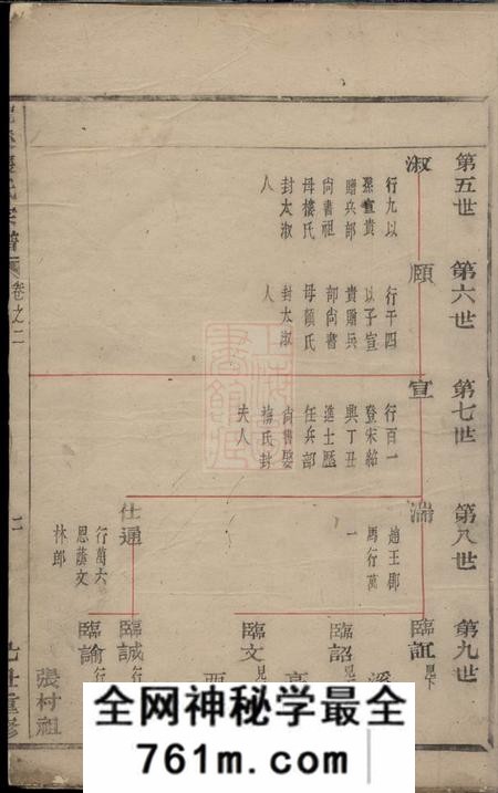 义乌龙溪张氏宗谱