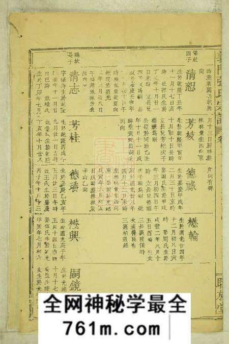 义门睦族堂义门张氏宗谱