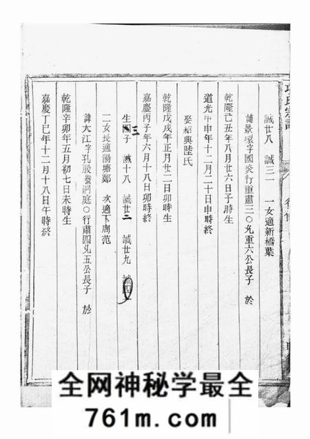 浙江明德堂项氏宗谱不分卷