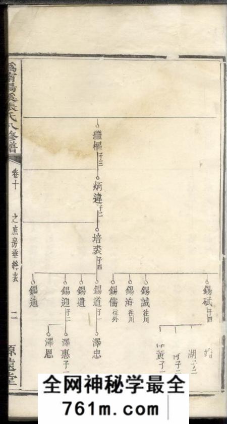 宁乡源远堂沩宁汤溪张氏八修族谱