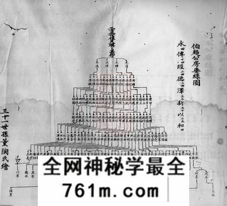湖南平江述古堂平江彭氏宗谱