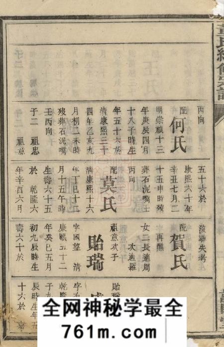 湖南敦睦堂董氏续修宗谱