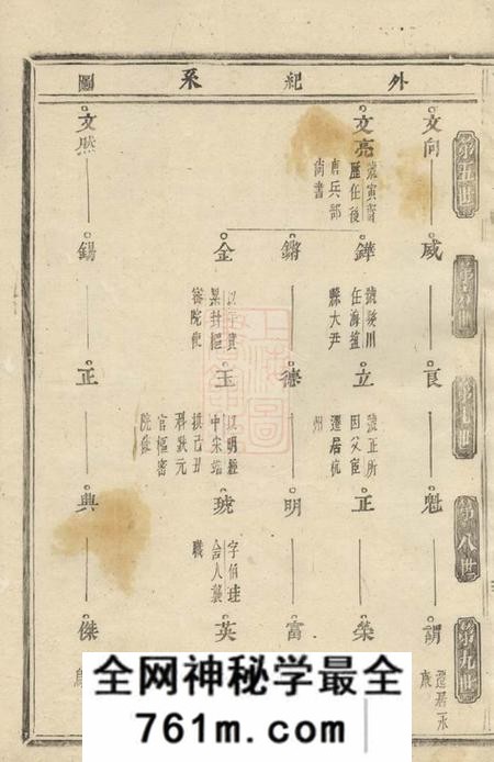 浦阳浦阳董氏宗谱