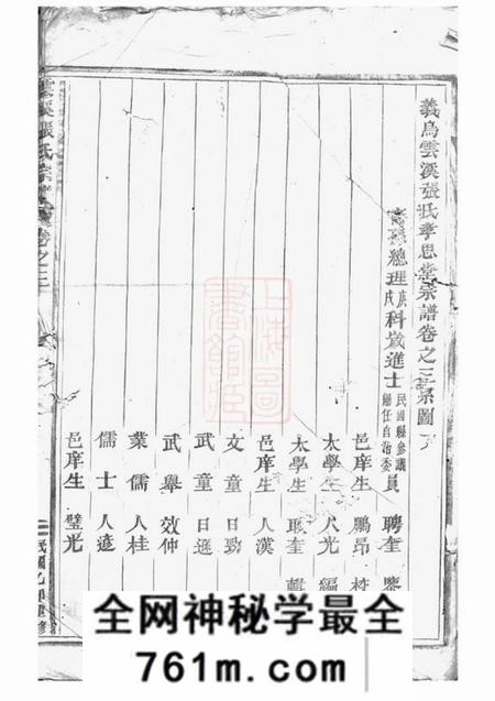 义乌义乌云溪张氏孝思堂宗谱二十二卷