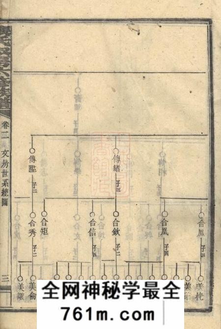 张氏叔房六修族谱