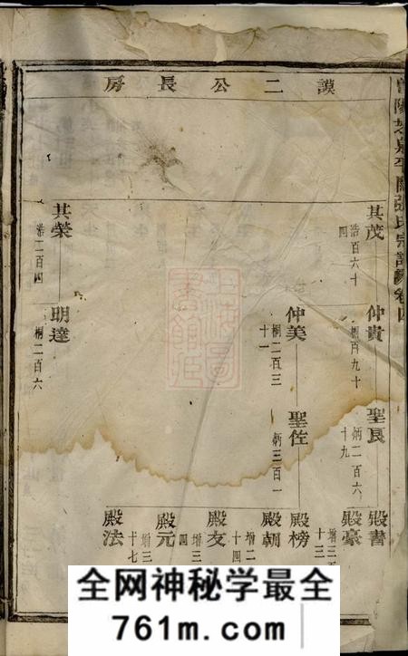 暨阳孝友堂暨阳芝泉平阔张氏宗谱