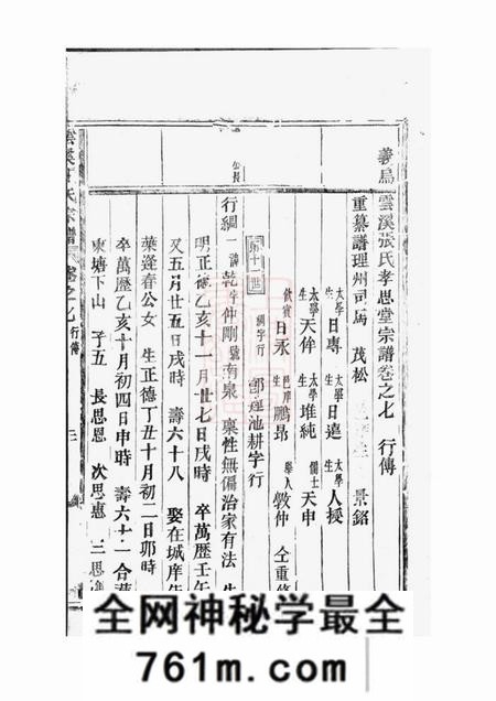 义乌义乌云溪张氏孝思堂宗谱二十卷