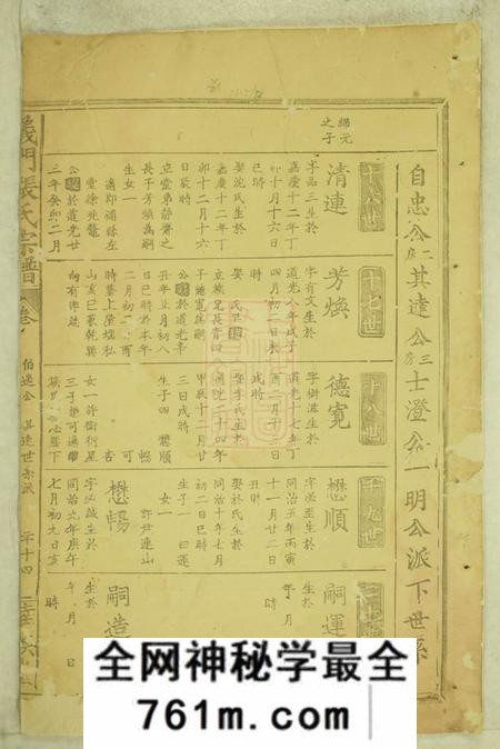 睦族堂义门张氏宗谱