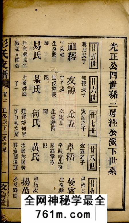 萍乡敦伦堂彭氏支谱十卷首一卷