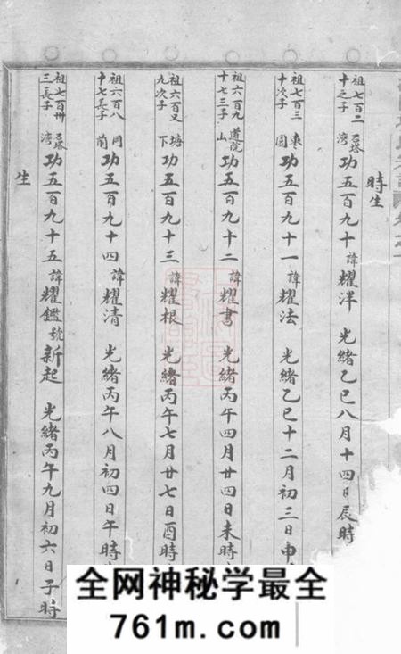 浦阳浦阳项氏宗谱十四卷