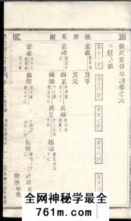 乐安乐安张氏宗谱